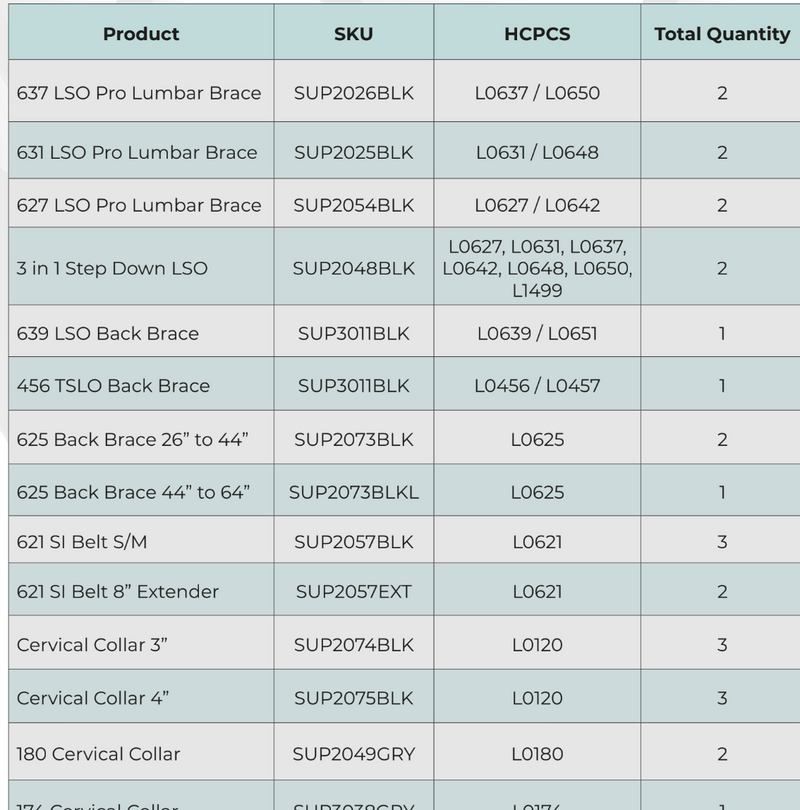 Coretech Lumbar Braces Planogram - For Orthopedic Clinics